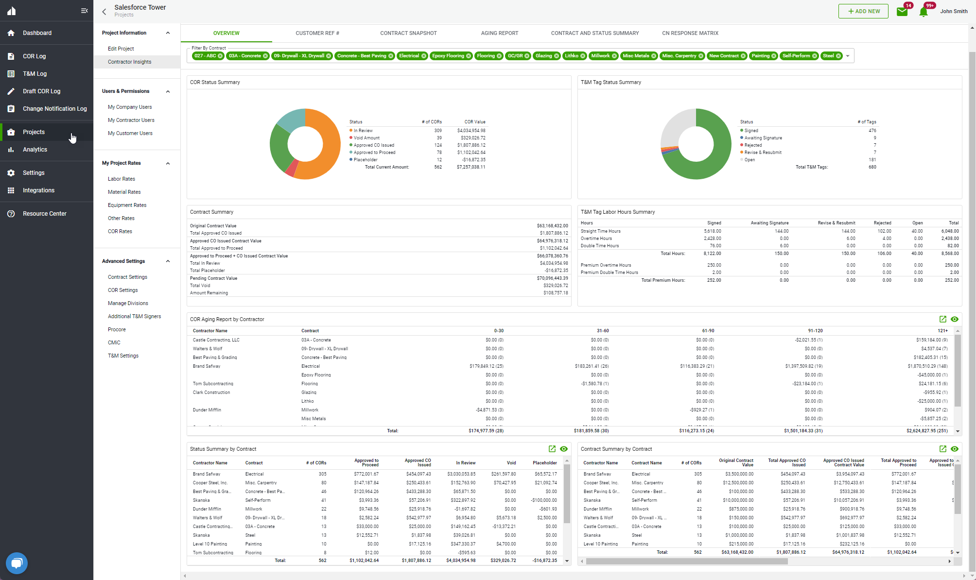 1) Contractor Insight Overview