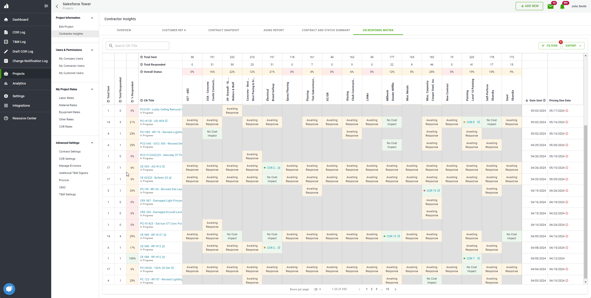 6) CN Report Matrix